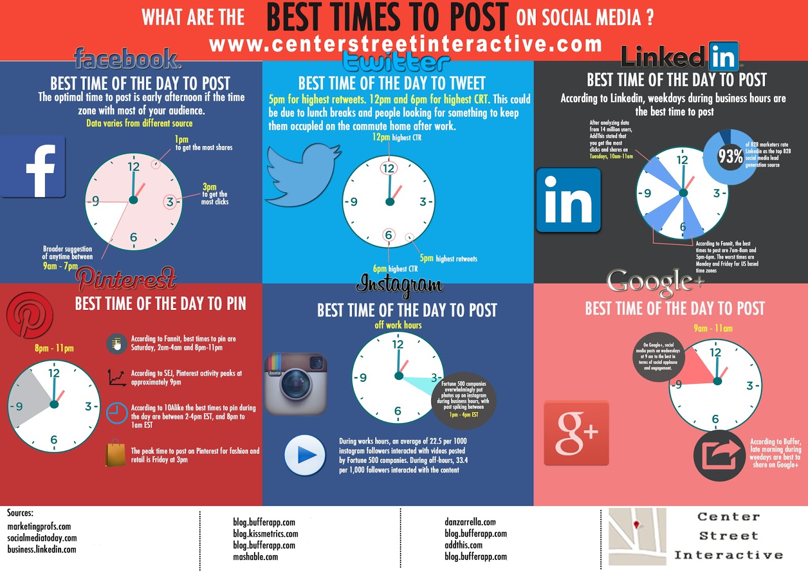 The Best Times to Post On Social Media | Center Street Interactive