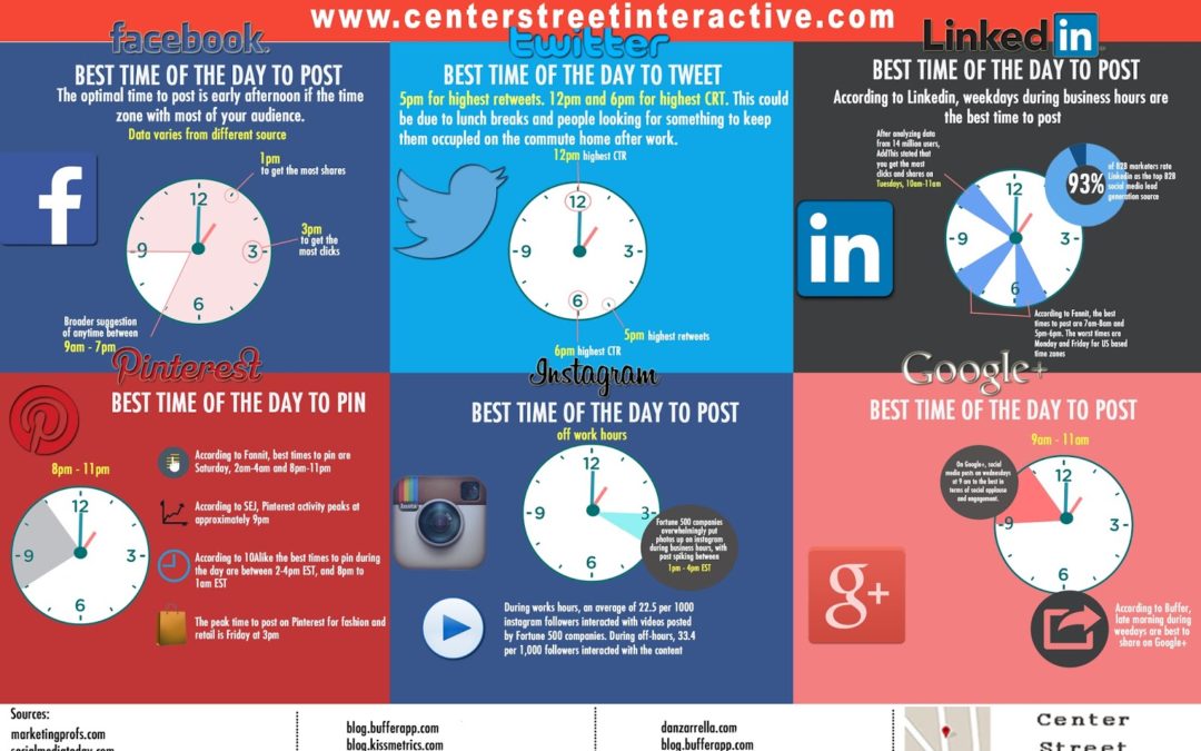 The Best Times to Post On Social Media